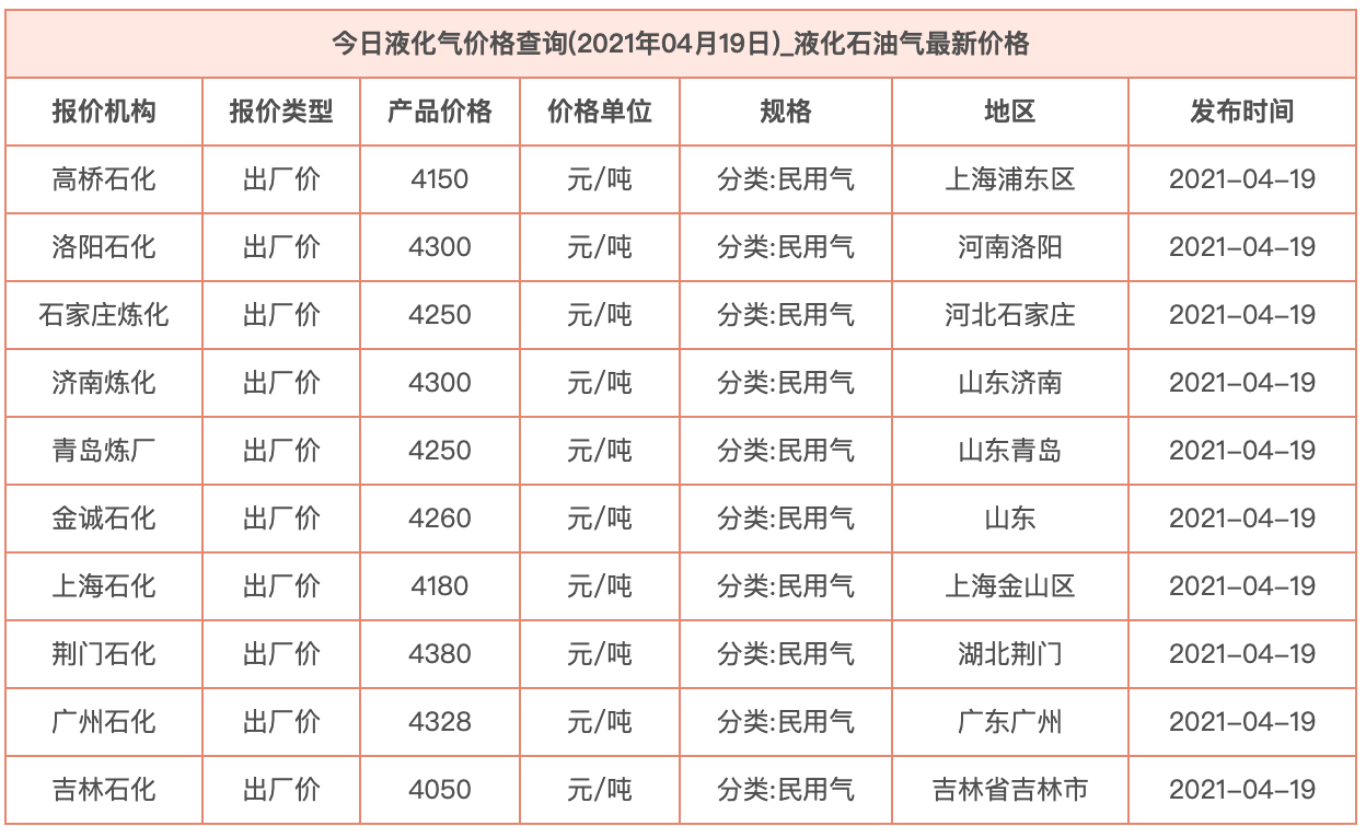 寧夏氧氣,寧夏氮氣,寧夏干冰,寧夏二氧化碳,寧夏氫氣，寧夏氦氣，寧夏氬氣，寧夏丙烷，寧夏乙炔，寧夏混合氣，寧夏高純空氣，寧夏液化石油氣，銀川氧氣,銀川氮氣,銀川干冰,銀川二氧化碳,銀川氫氣，銀川氦氣，銀川氬氣，銀川丙烷，銀川乙炔，銀川混合氣，銀川高純空氣，銀川液化石油氣