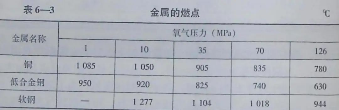 寧夏氧氣,寧夏氮氣,寧夏干冰,寧夏二氧化碳,寧夏氫氣，寧夏氦氣，寧夏氬氣，寧夏丙烷，寧夏乙炔，寧夏混合氣，寧夏高純空氣，寧夏液化石油氣，銀川氧氣,銀川氮氣,銀川干冰,銀川二氧化碳,銀川氫氣，銀川氦氣，銀川氬氣，銀川丙烷，銀川乙炔，銀川混合氣，銀川高純空氣，銀川液化石油氣