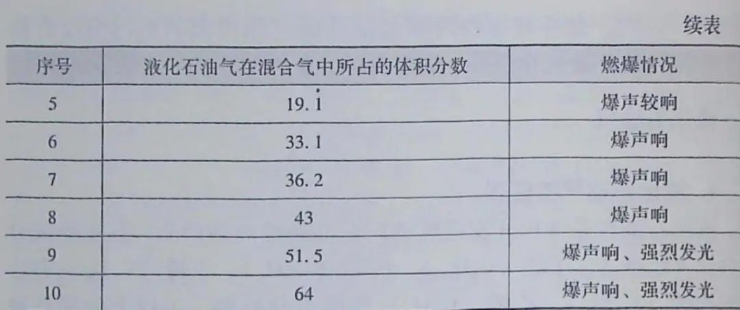 寧夏氧氣,寧夏氮氣,寧夏干冰,寧夏二氧化碳,寧夏氫氣，寧夏氦氣，寧夏氬氣，寧夏丙烷，寧夏乙炔，寧夏混合氣，寧夏高純空氣，寧夏液化石油氣，銀川氧氣,銀川氮氣,銀川干冰,銀川二氧化碳,銀川氫氣，銀川氦氣，銀川氬氣，銀川丙烷，銀川乙炔，銀川混合氣，銀川高純空氣，銀川液化石油氣